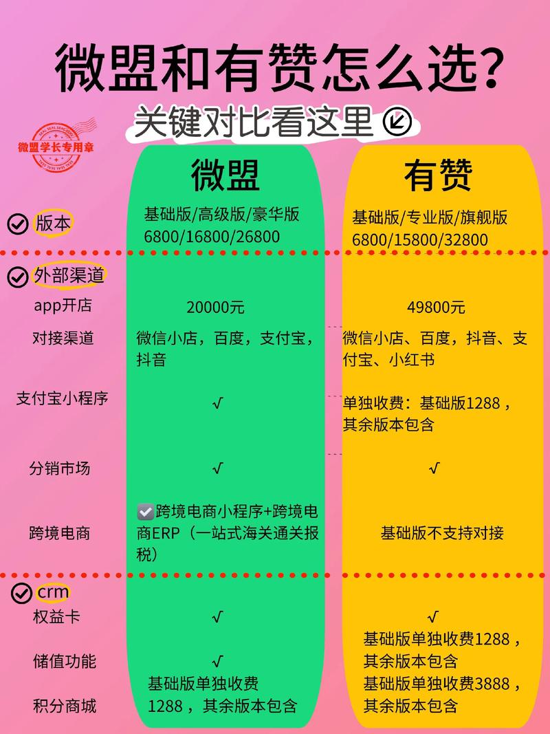 电商小程序